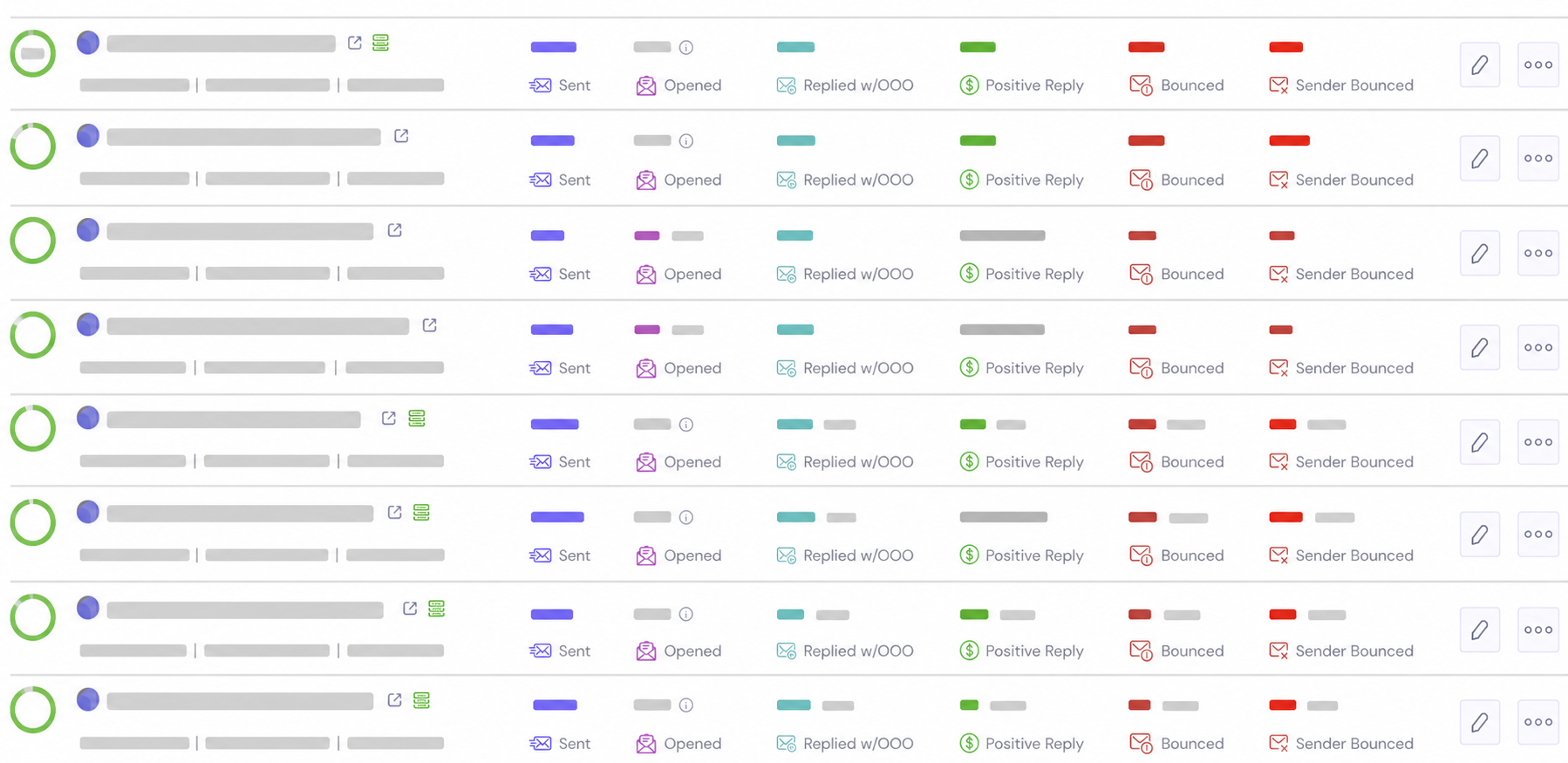 B2B lead generation campaign operations dashboard with verified prospecting and reply data