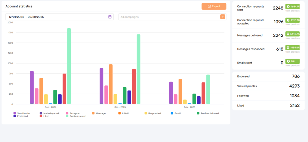 CopySharks results