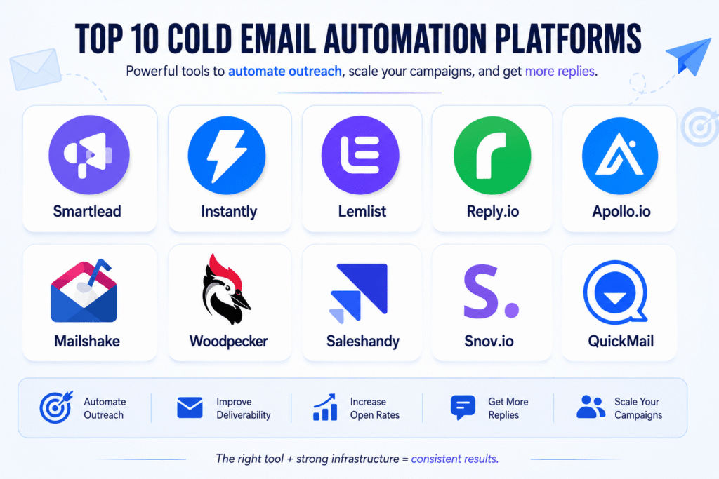 Best Cold Email Software